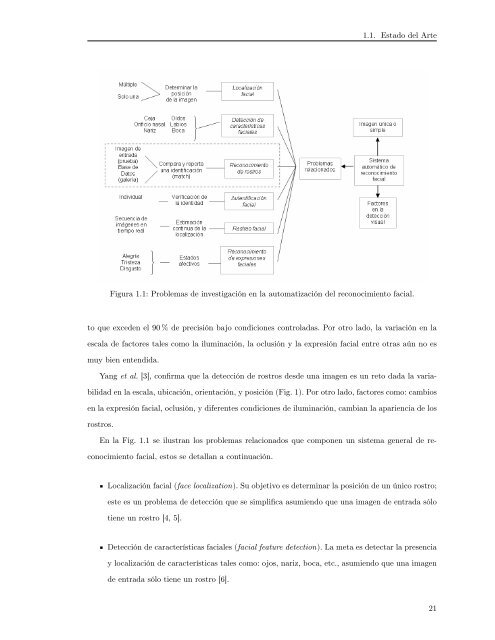 Tesis - LocalizaciÃ³n y Reconocimiento de Rostros en ImÃ¡genes ...