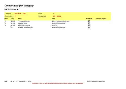 Competitors per category