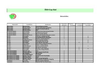 Mannschaft OEGV Cup Sued 2012 - Agility Arbeitsgruppe Steiermark