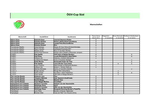 Mannschaft OEGV Cup Sued 2012 - Agility Arbeitsgruppe Steiermark