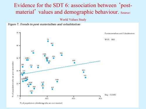 The 'Second Demographic Transition' â new forms of family