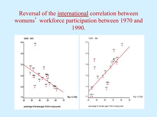 The 'Second Demographic Transition' â new forms of family