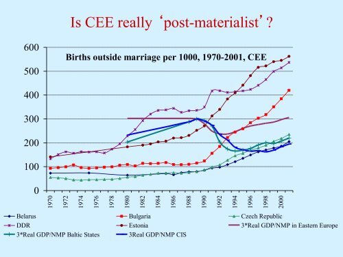 The 'Second Demographic Transition' â new forms of family