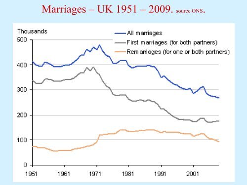 The 'Second Demographic Transition' â new forms of family