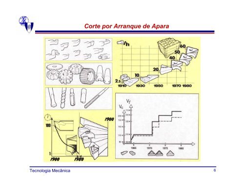 Corte por Arranque de Apara