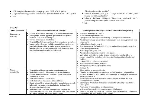 Vides pÄrskats 1.redakcija 2013. - Garkalnes novads