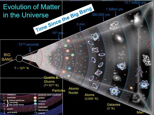 Introduction to Nuclear Physics - RHIG - Wayne State University