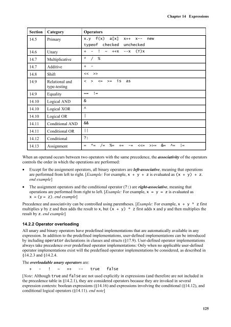 C# Language Specification - Willy .Net