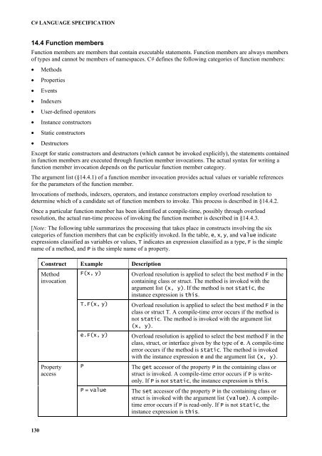 C# Language Specification - Willy .Net