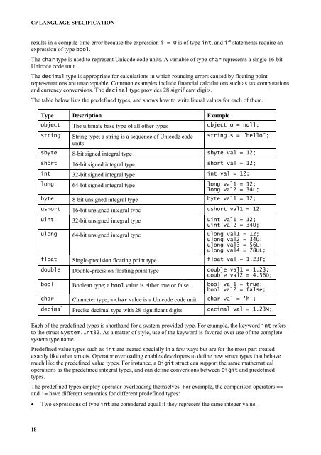 C# Language Specification - Willy .Net