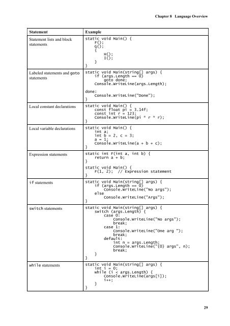 C# Language Specification - Willy .Net