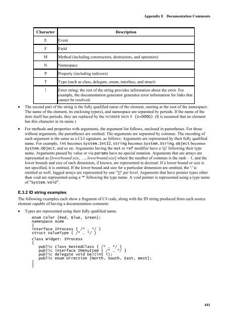 C# Language Specification - Willy .Net