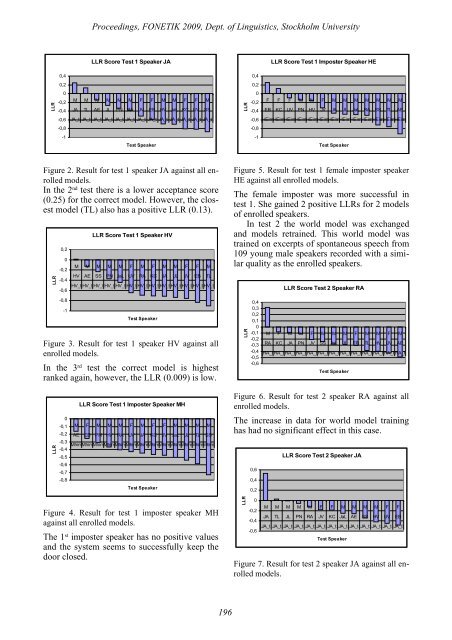 Proceedings Fonetik 2009 - Institutionen för lingvistik