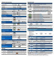 TÃ©lÃ©phone IP 1120E Aide-mÃ©moire