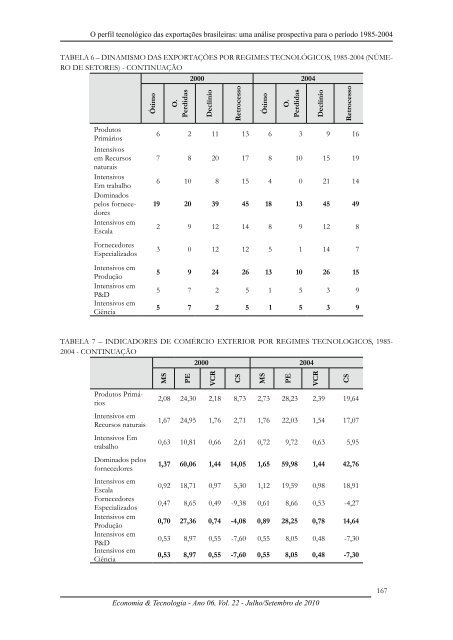 Revista Economia & Tecnologia - Universidade Federal do ParanÃ¡