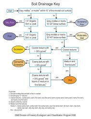 D:\MS_Word Documents\NPC\Eco Silv Training\Soils\Soil Drainage ...