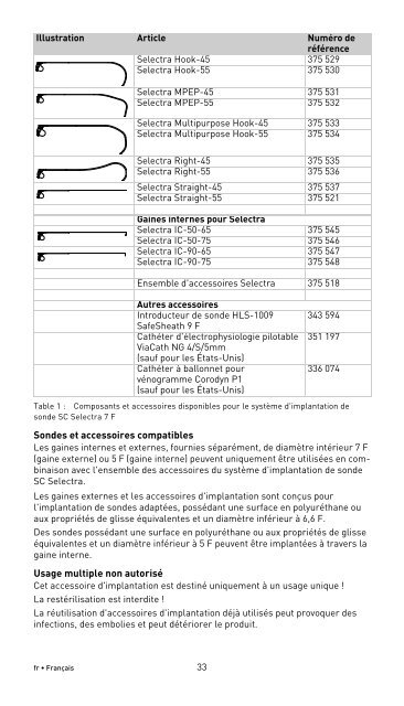 Selectra Catheters - BIOTRONIK USA - News