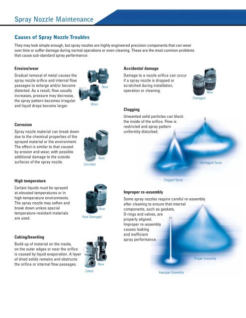 Nozzle Wear - Spraying Systems Co.