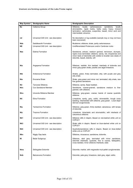 Uranium ore-forming systems of the - Geoscience Australia