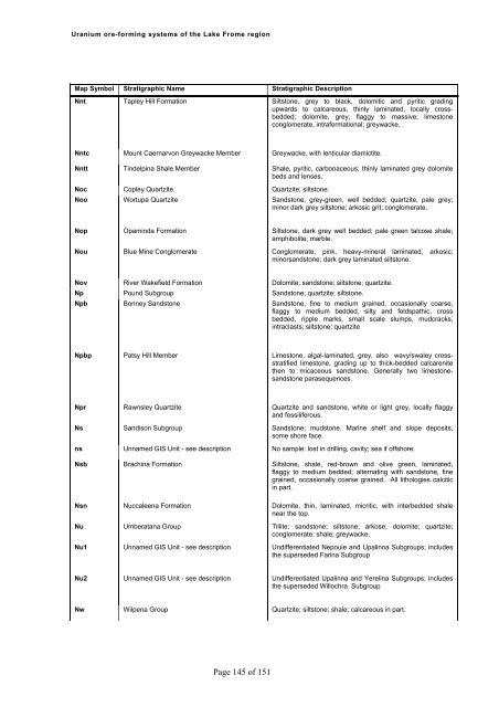 Uranium ore-forming systems of the - Geoscience Australia