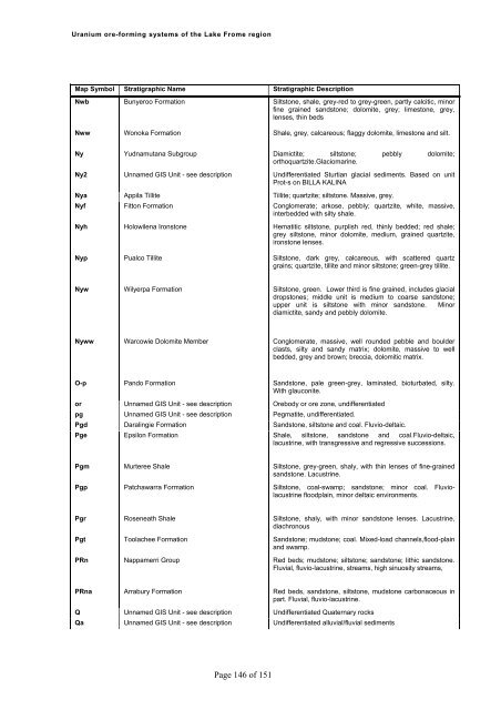 Uranium ore-forming systems of the - Geoscience Australia