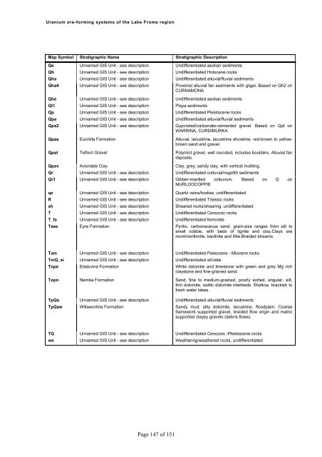 Uranium ore-forming systems of the - Geoscience Australia