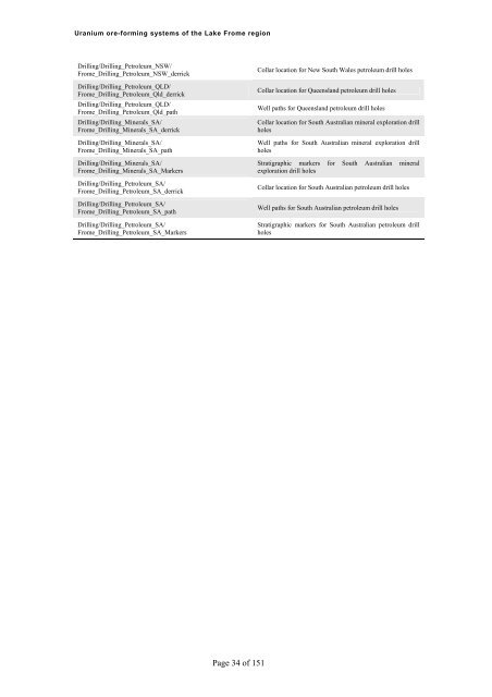 Uranium ore-forming systems of the - Geoscience Australia