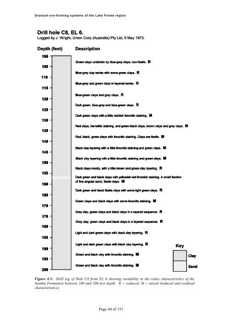 Uranium ore-forming systems of the - Geoscience Australia