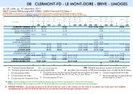 08 clermont-fd - le mont-dore - brive - limoges - TER SNCF