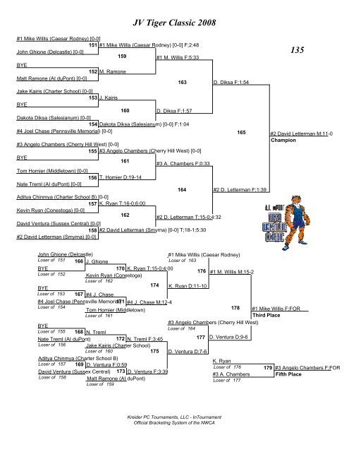 JV Tiger Classic 2008 Brackets - AI duPont Wrestling