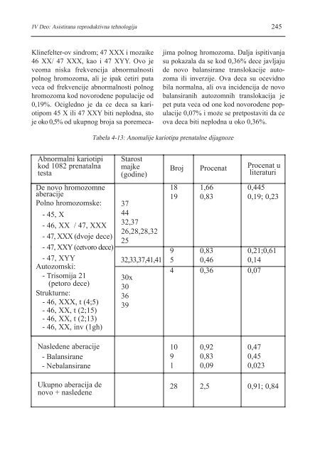 asistirana reproduktivna tehnologija u humanoj reprodukciji