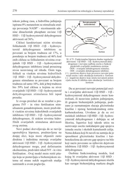 asistirana reproduktivna tehnologija u humanoj reprodukciji