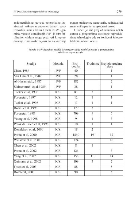 asistirana reproduktivna tehnologija u humanoj reprodukciji