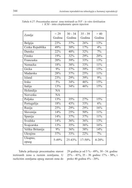 asistirana reproduktivna tehnologija u humanoj reprodukciji