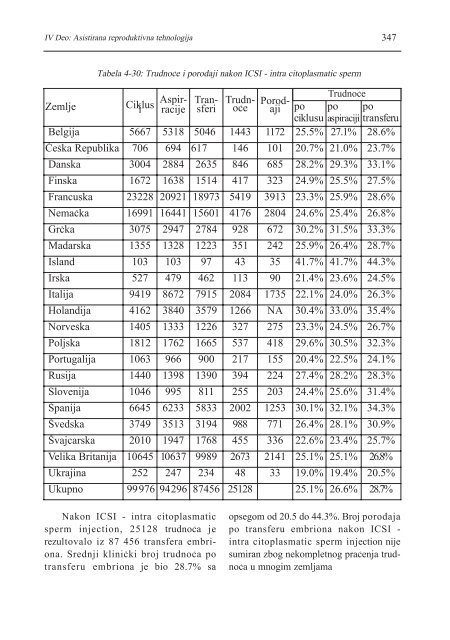 asistirana reproduktivna tehnologija u humanoj reprodukciji