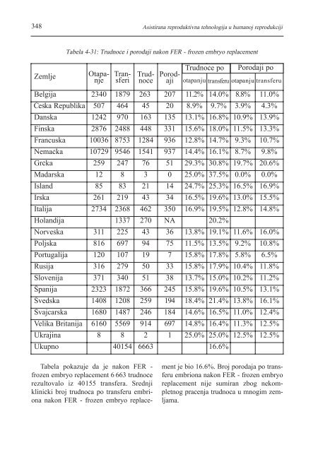 asistirana reproduktivna tehnologija u humanoj reprodukciji