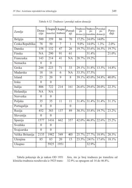 asistirana reproduktivna tehnologija u humanoj reprodukciji