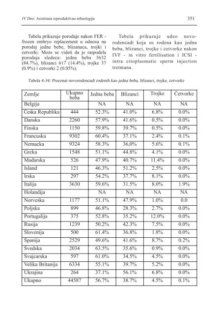 asistirana reproduktivna tehnologija u humanoj reprodukciji