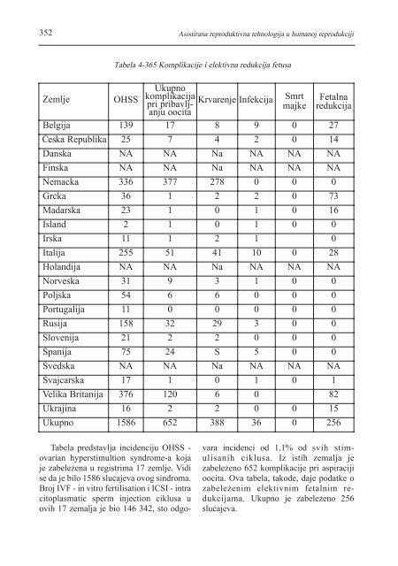 asistirana reproduktivna tehnologija u humanoj reprodukciji