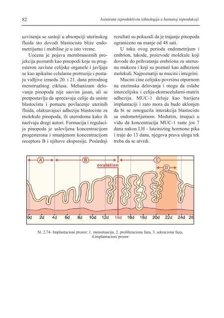 asistirana reproduktivna tehnologija u humanoj reprodukciji