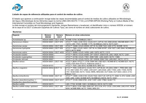 Listado de cepas de referencia utilizadas para el - CECT