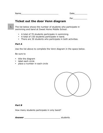 Ticket out the door Venn diagram 1. - MrWalkerHomework