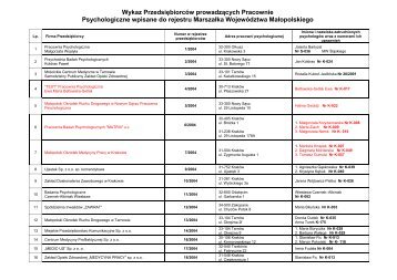 Wykaz Przedsiębiorców prowadzących Pracownie Psychologiczne