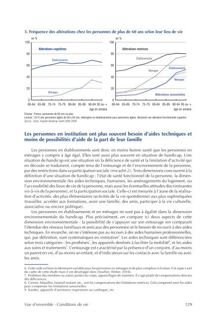 Vivre Ã  domicile ou en institution : effets d'Ã¢ge, de santÃ© ... - Insee