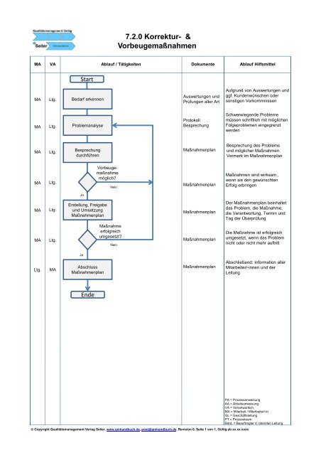 Musterhandbuch SCP