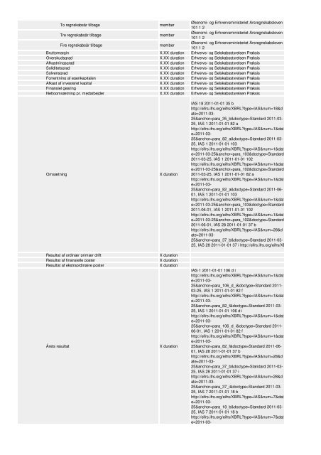 Oversigt og vejledning til revisorer og ... - Erhvervsstyrelsen