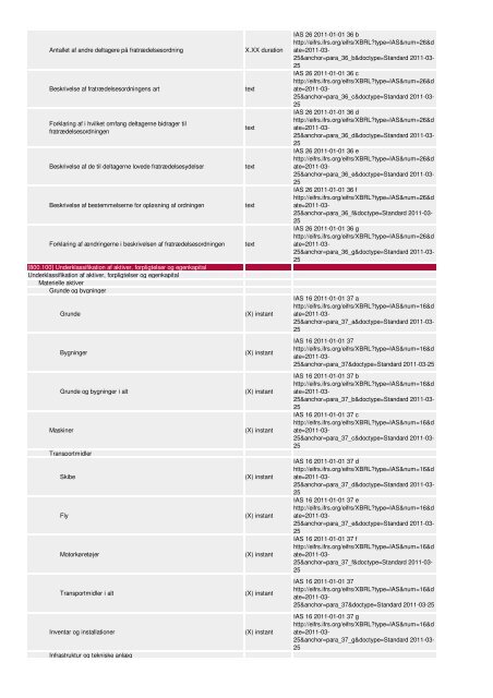 Oversigt og vejledning til revisorer og ... - Erhvervsstyrelsen