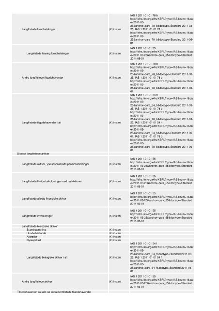 Oversigt og vejledning til revisorer og ... - Erhvervsstyrelsen