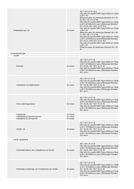 Oversigt og vejledning til revisorer og ... - Erhvervsstyrelsen