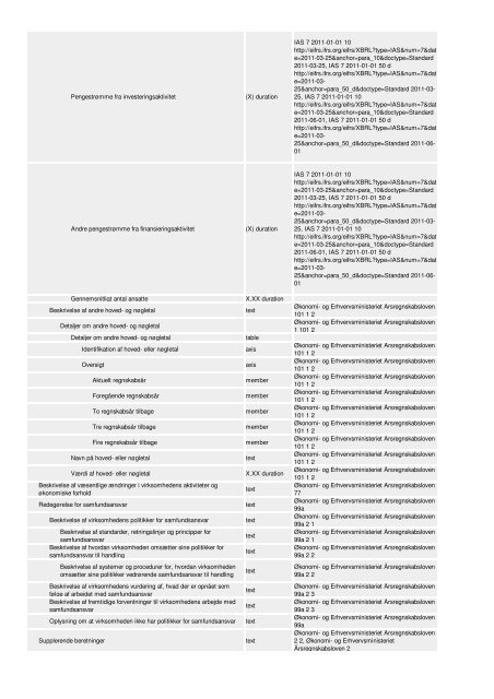 Oversigt og vejledning til revisorer og ... - Erhvervsstyrelsen